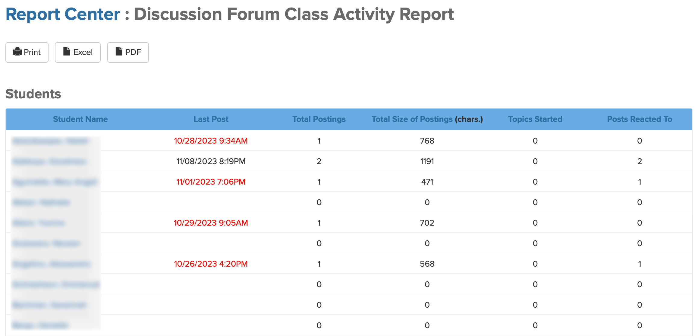 Screenshot of Discussion Forum Class Activity Report