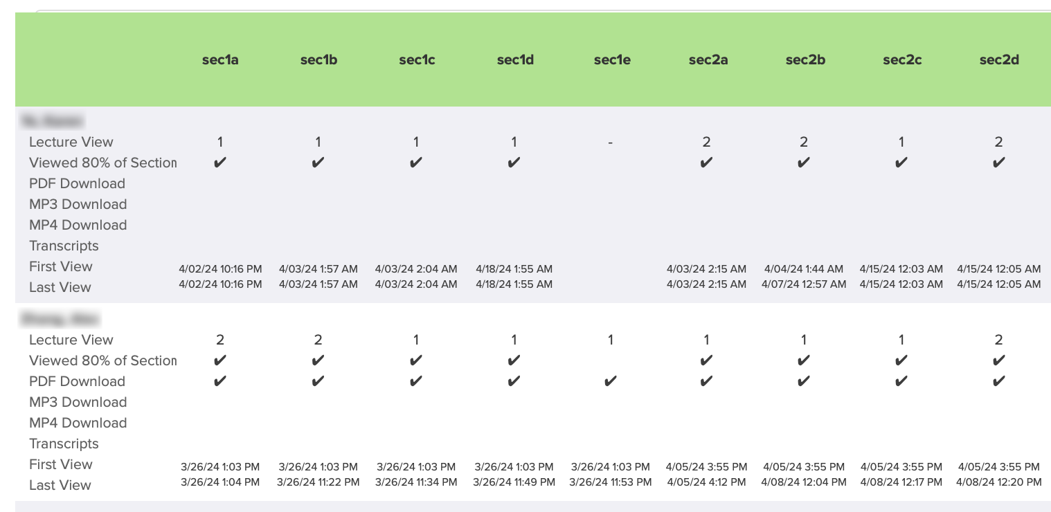 Screenshot of Access of Individual Lecture Sections by Each Student report