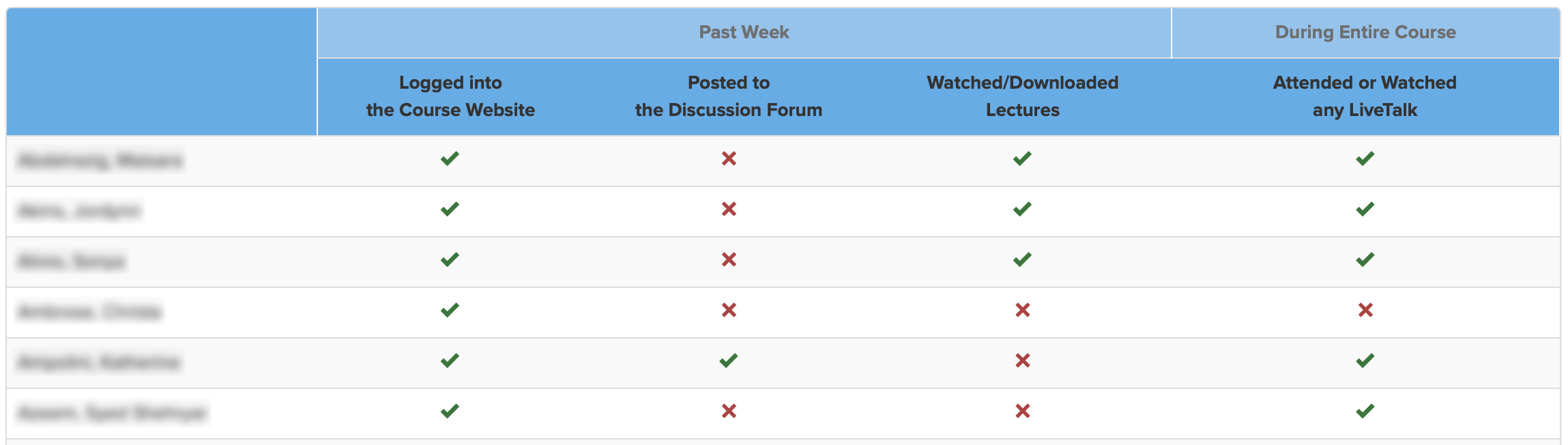 Screenshot of Report on Non-Participating Students In The Past Week