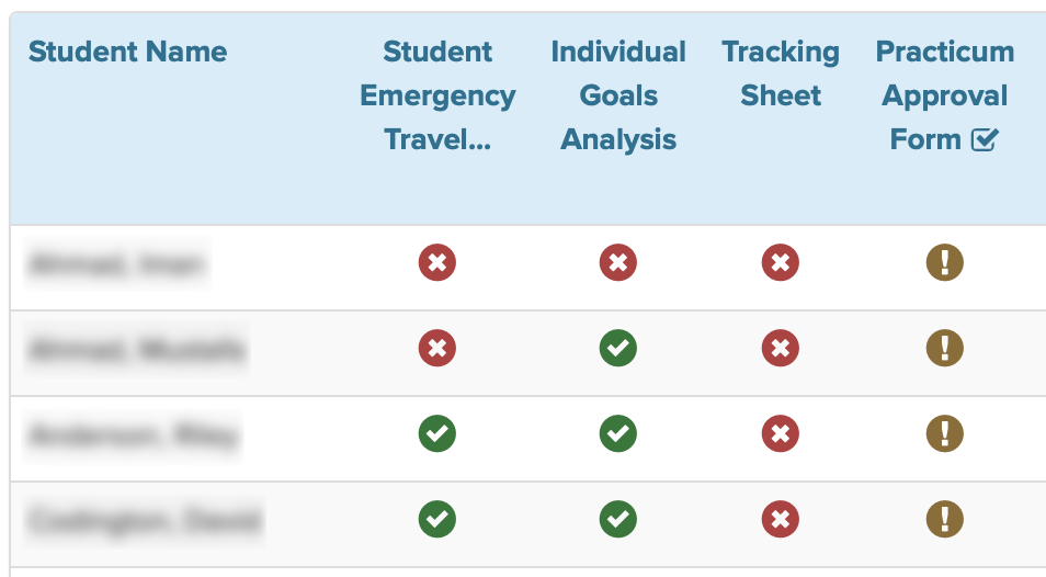 Screenshot of All Touchpoint Completion Information for Cohort report