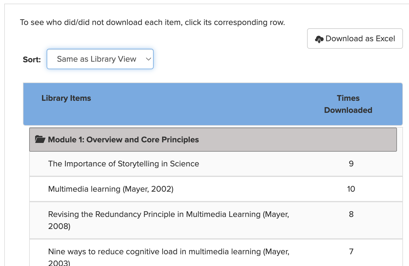 Overview of the Show Tracking view, with items sorted Same as Library View