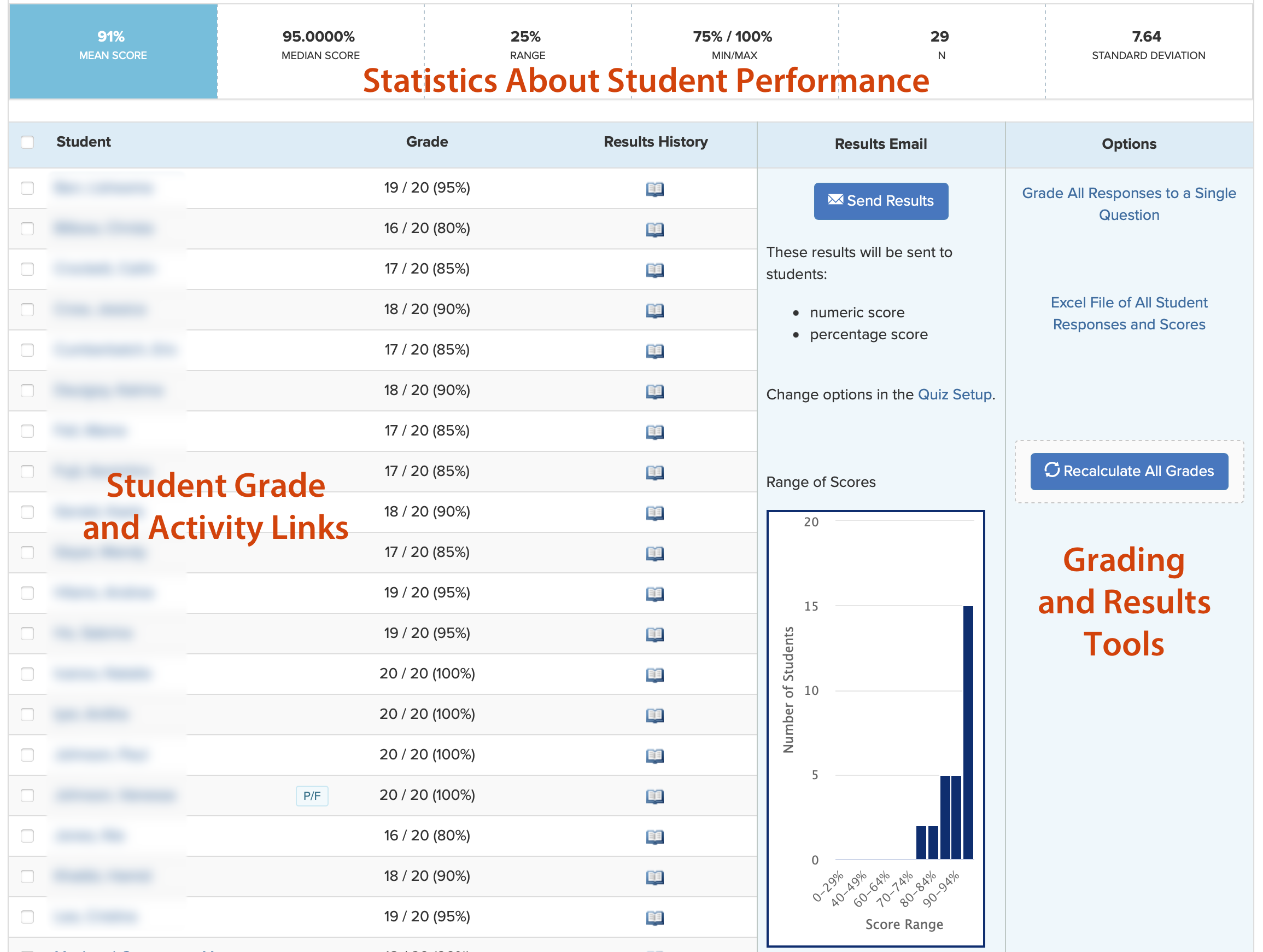 Overview of Grades page, with Statistics About Student Performance on top, Student Grade and Activity Links on left, and Grading and Results Tools on right