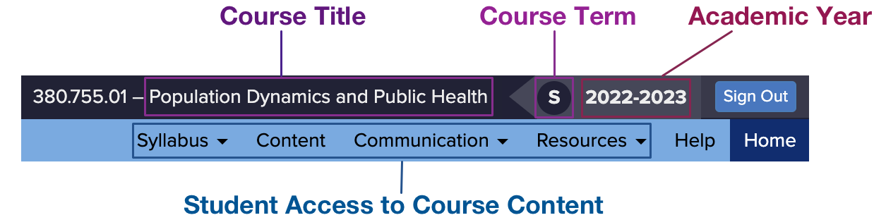 Diagram labeling items on the top menu bar, such as Course Title, Course Term, and Academic Year